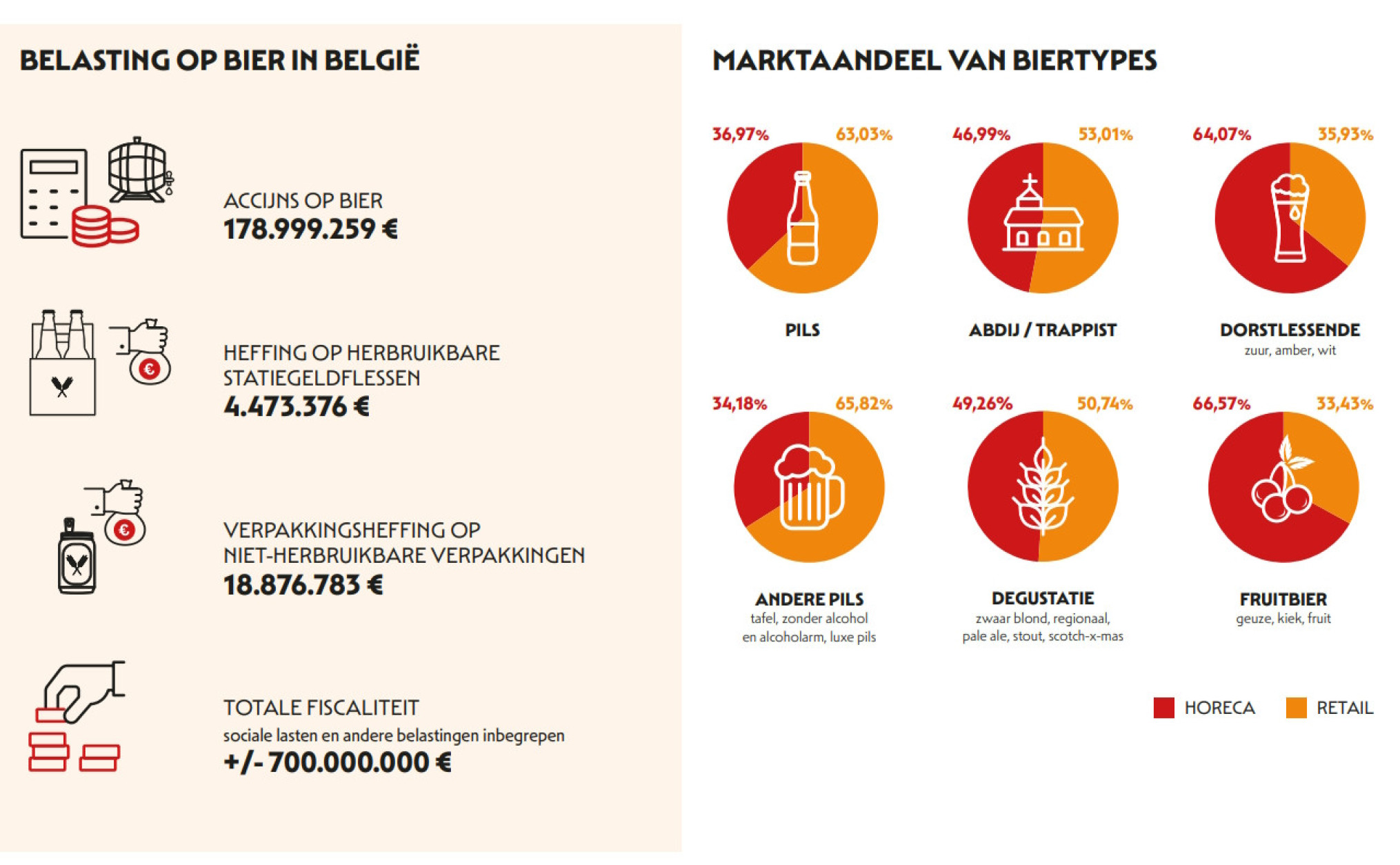 Bier infographic 3