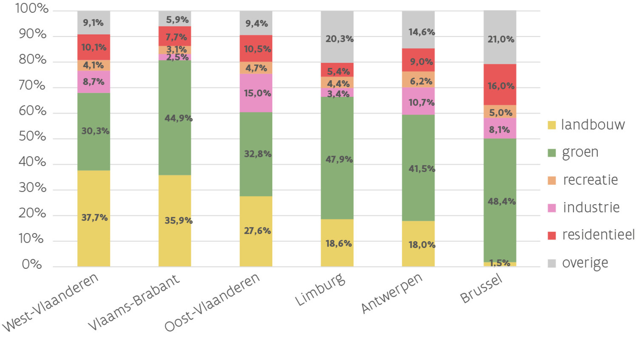 Publieke grond per bestemming, per provincie en Brussel 2024