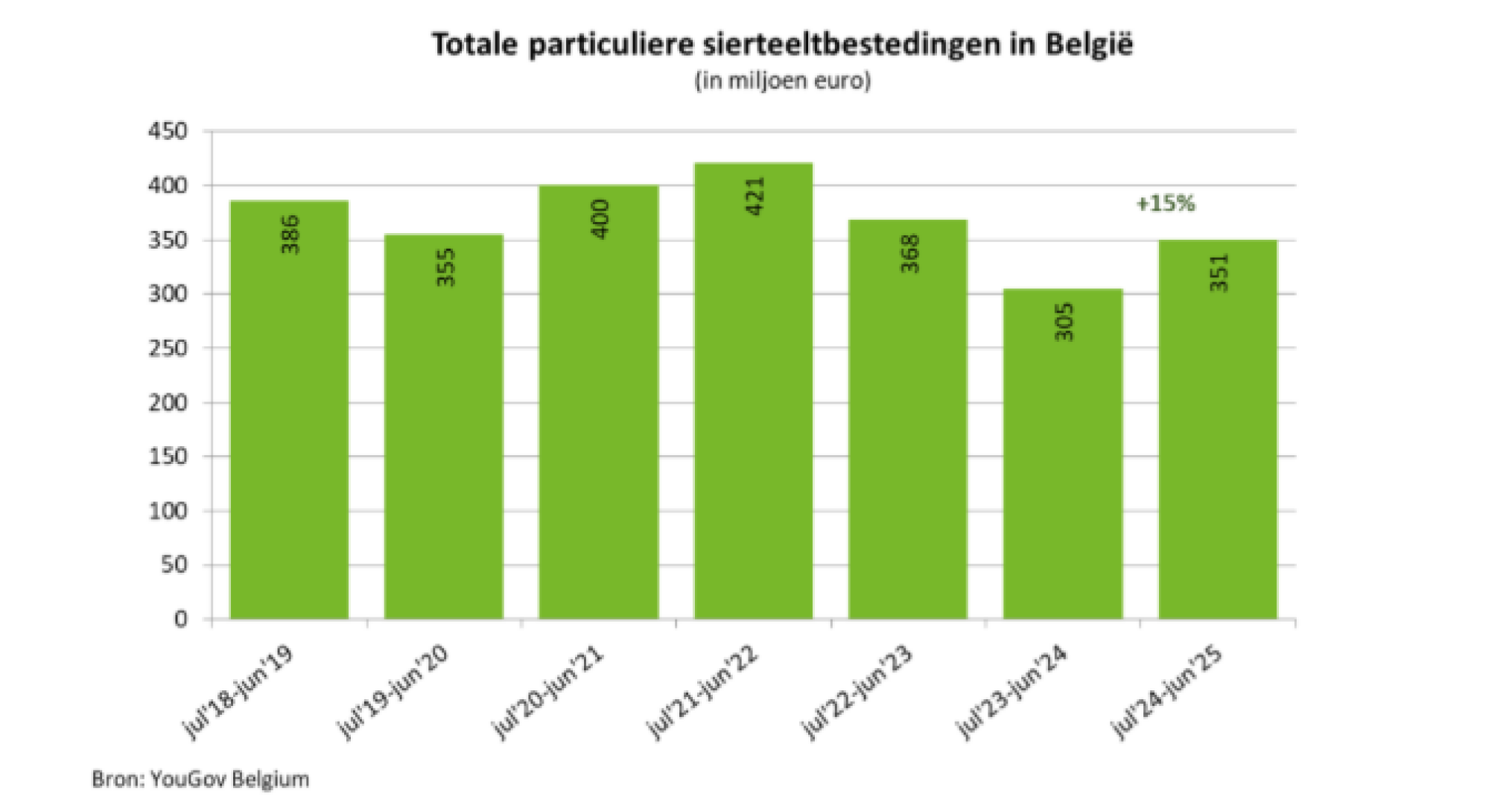 Schermafbeelding 2025-11-28 164102