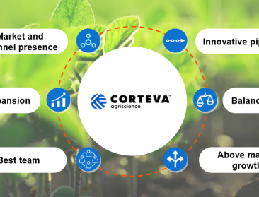Landbouwdivisie DowDupont verzelfstandigt tot Corteva