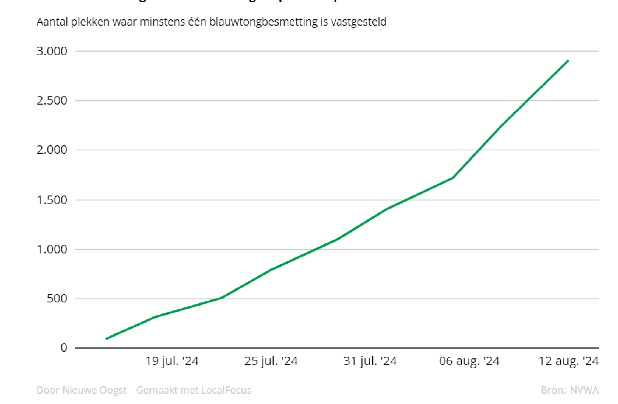 Schermafbeelding 2024-08-14 141000