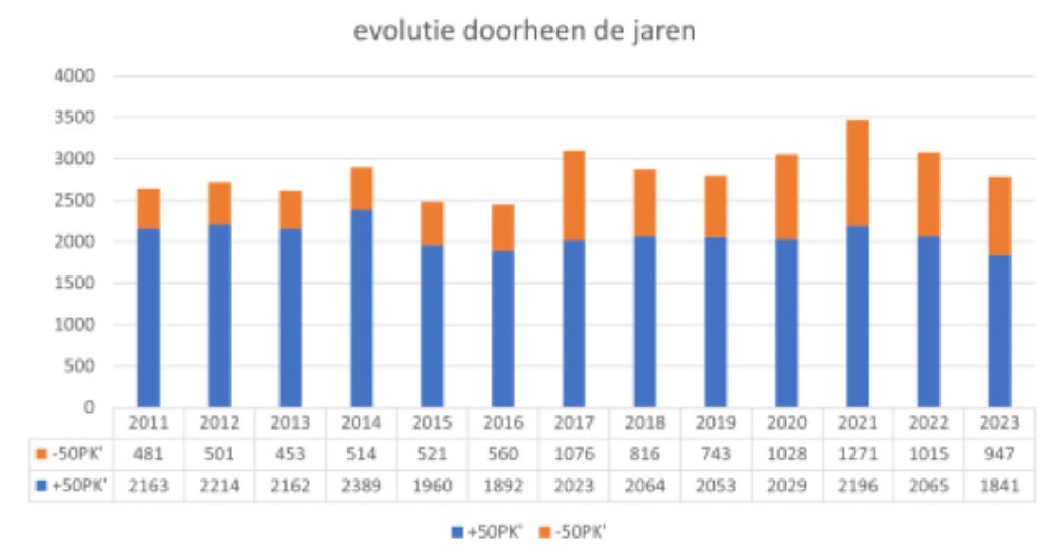 Fedagrim-statistieken 2023