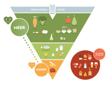 Vlaming wil gezonder eten en meer bewegen