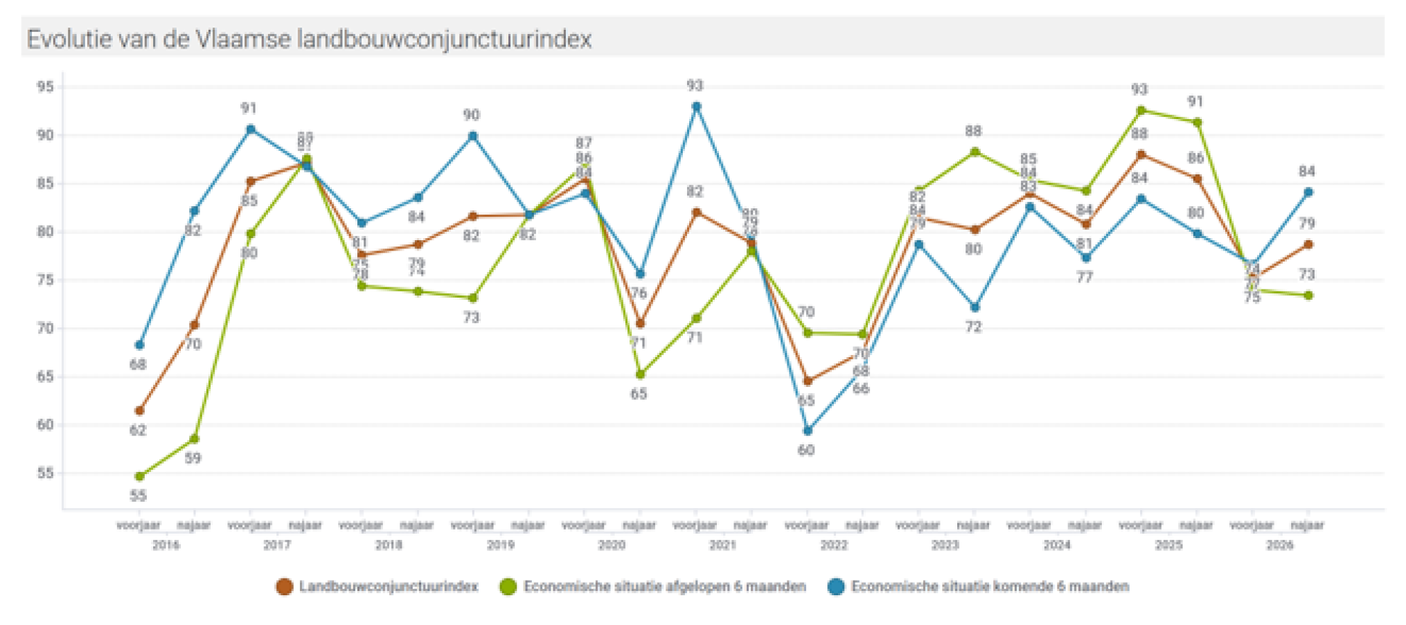 Conjunctuurindex september 2026