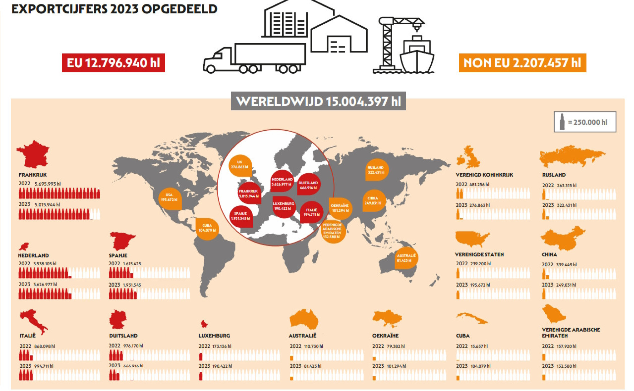 Bier infographic 6