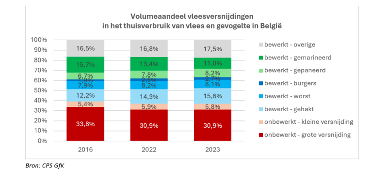 Schermafbeelding 2024-05-15 120354
