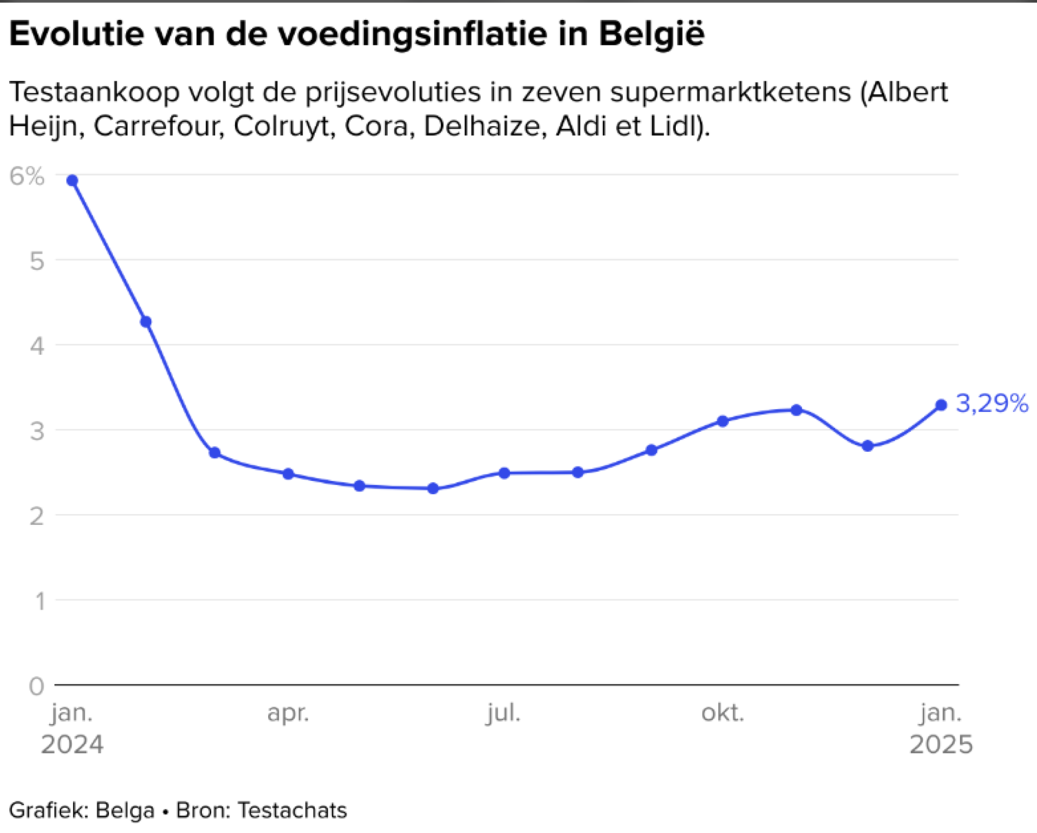 Schermafbeelding 2025-02-05 142249