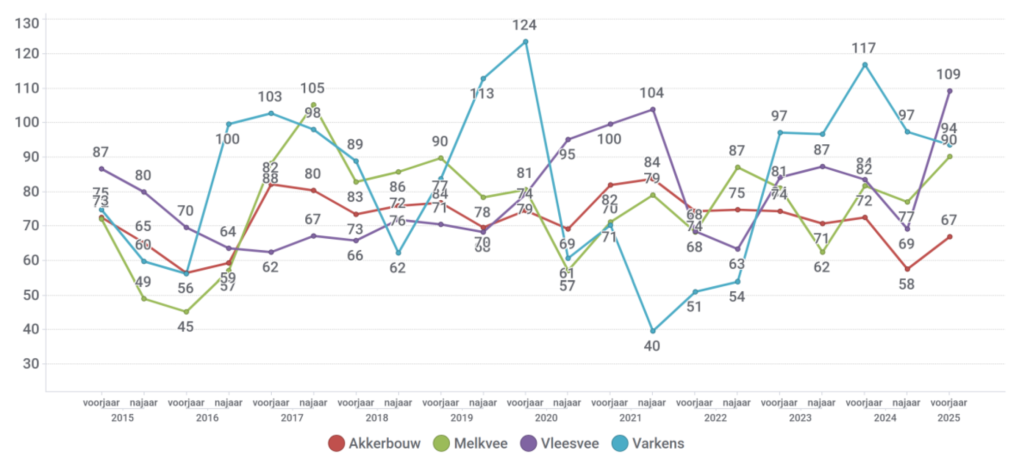 Schermafbeelding 2025-04-14 162418