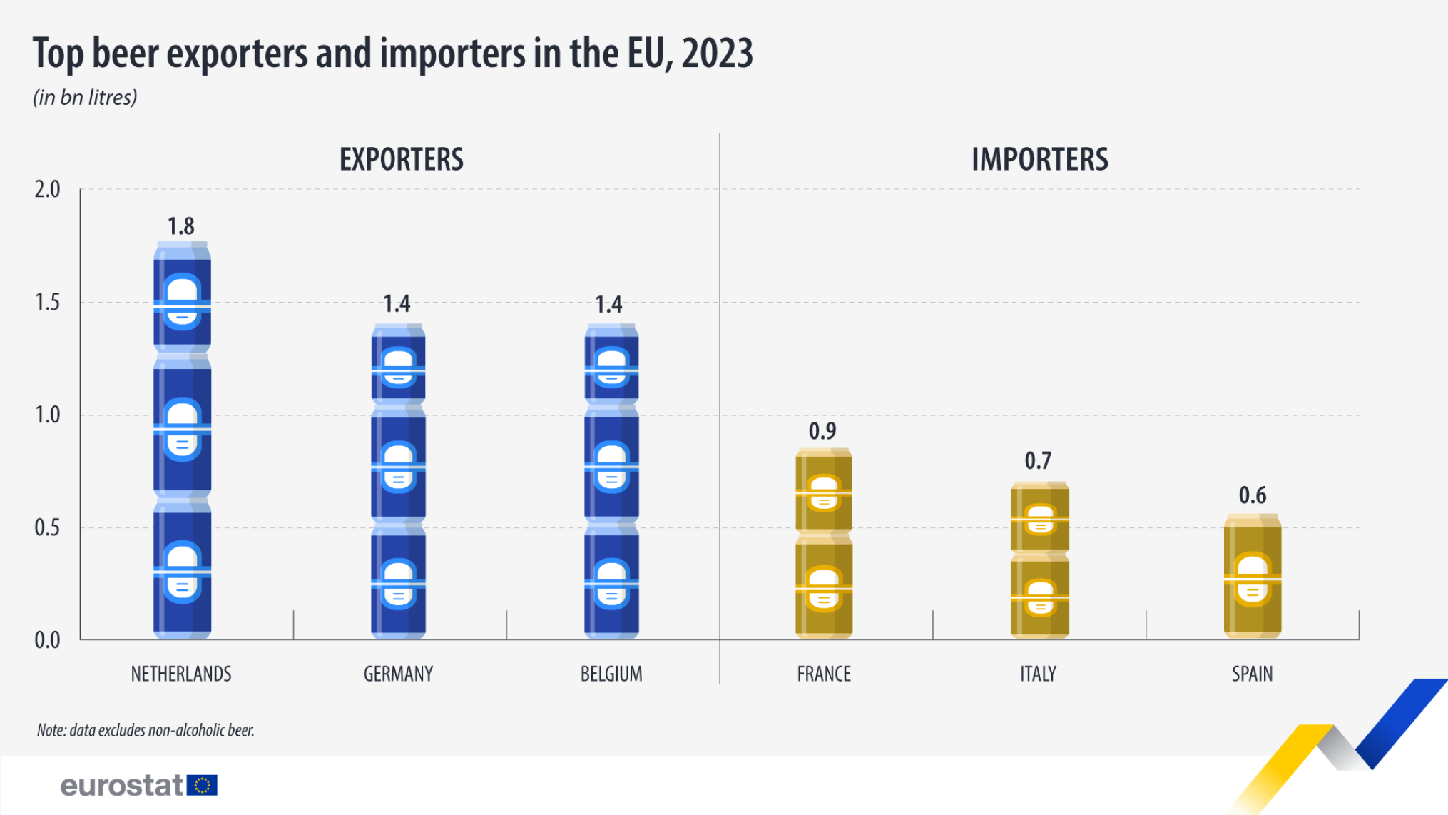 bierproductie 2023.3