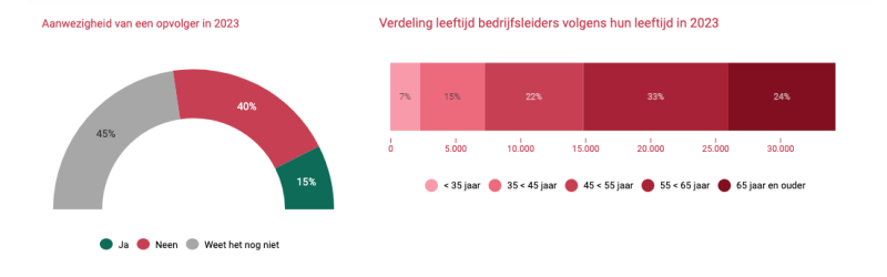 Statbel_Kerncijfers_OPvolging