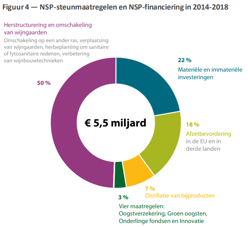 5,5 miljard