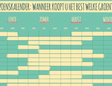 De Standaard test landbouwkennis van lezers