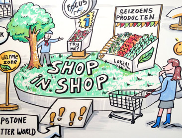 Verduurzaming inkoopbeleid retail