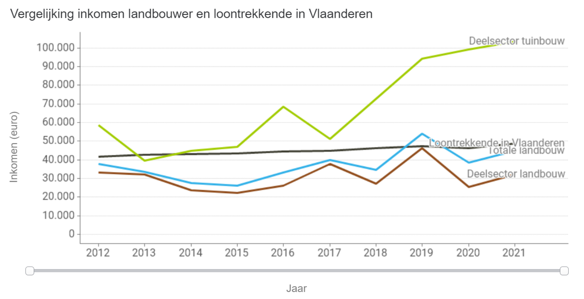 Schermafbeelding 2024-07-02 164026