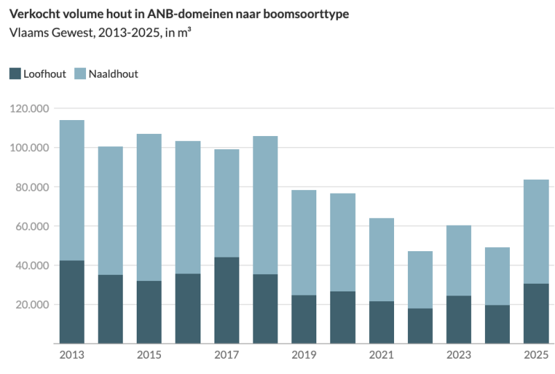 Scherm­afbeelding 2026-08-24 om 18.03.20