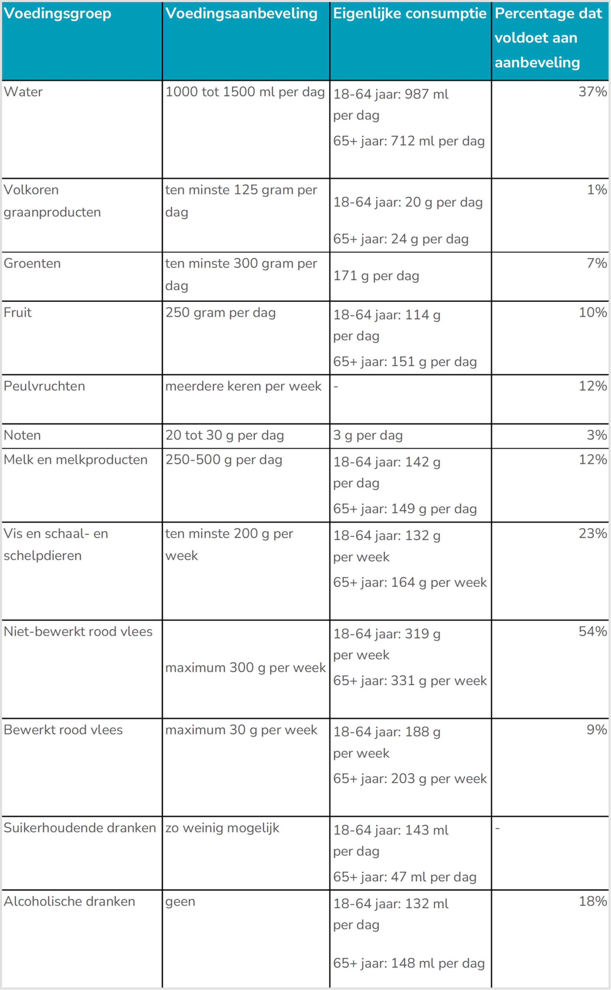 sciensano gezonde voeding