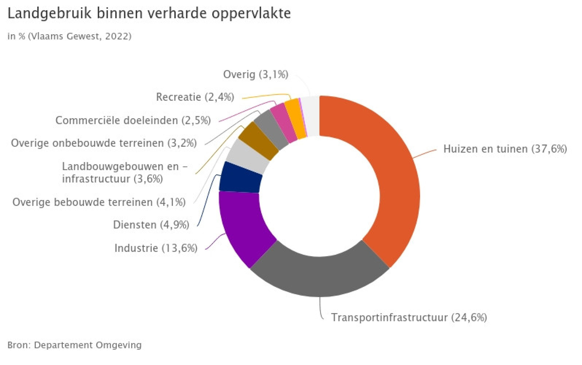 landgebruik-binnen-verha