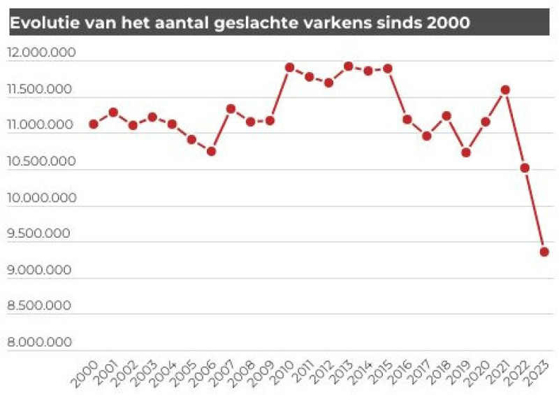 evo geslachte varkens