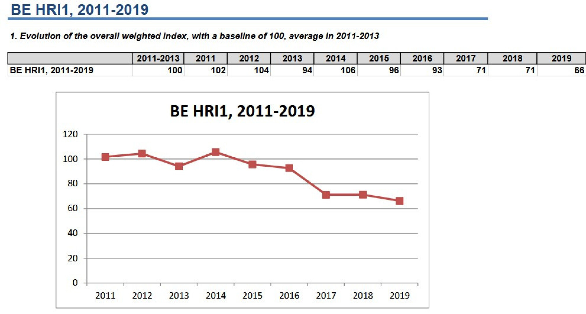 HRI gewasbeschermingsmiddelen
