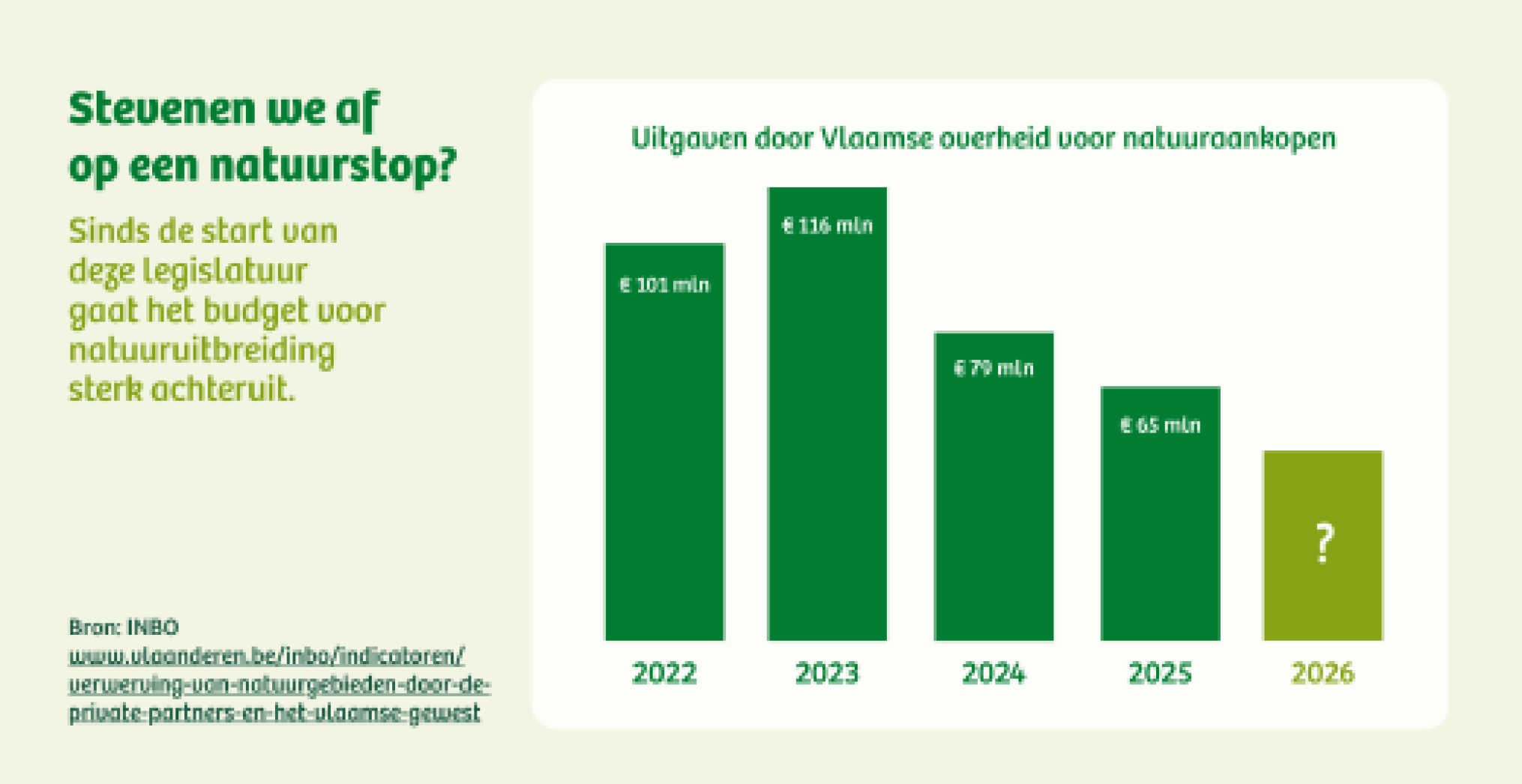 Tabel natuuraankopen 2020-2025_Natuurpunt