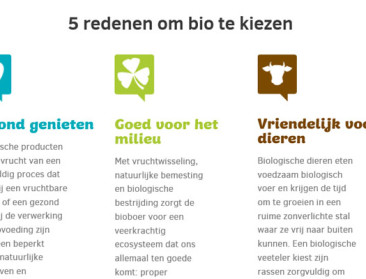 "Vlaanderen is de biotrein grandioos aan het missen"