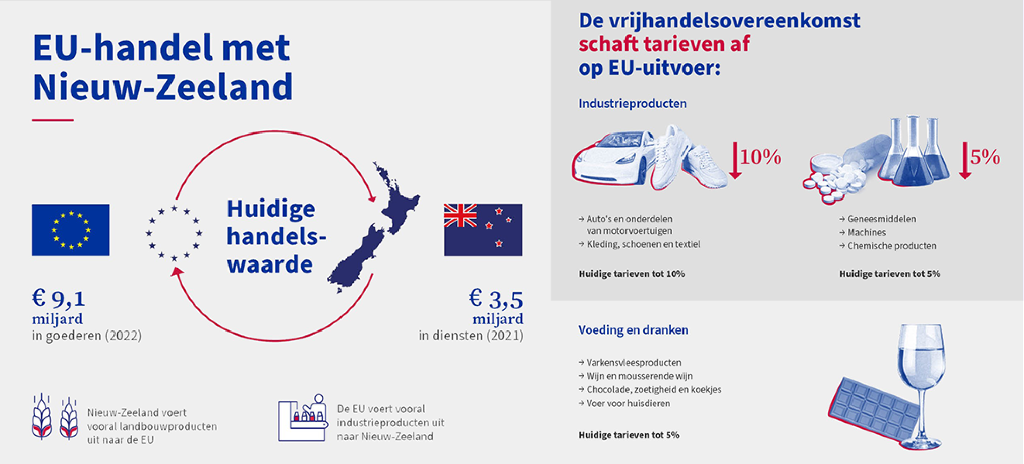 nieuw zeeland infographic liggend