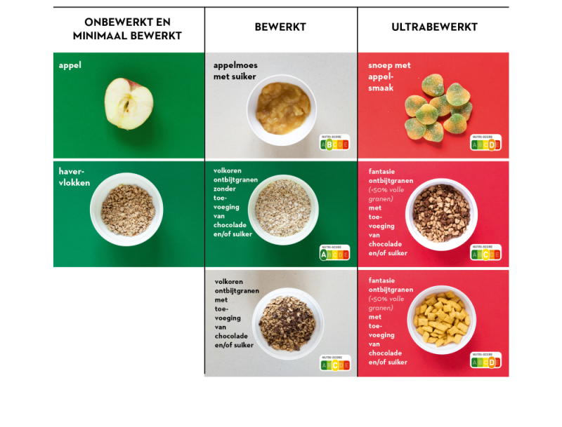 ultrabewerkte-voeding-praktische-voorbeelden-gezondleven