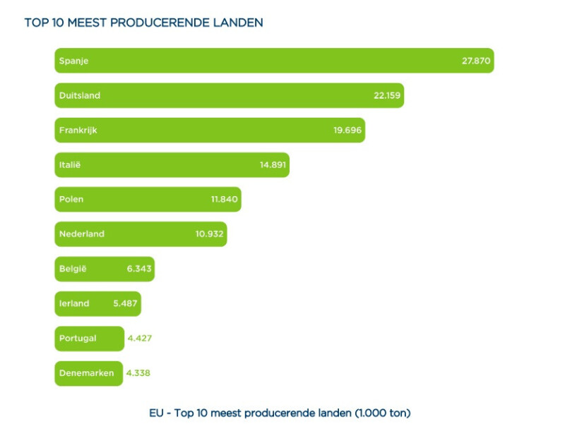 Veevoederproductie