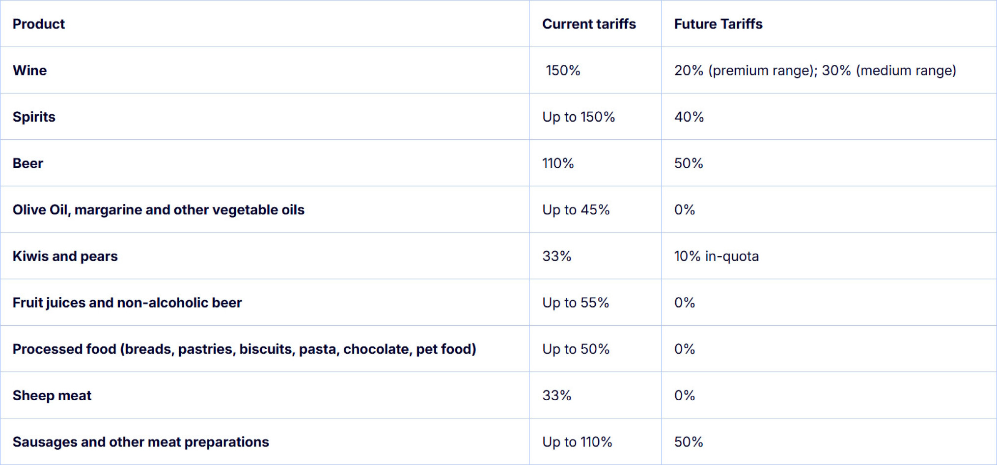 importtarieven India