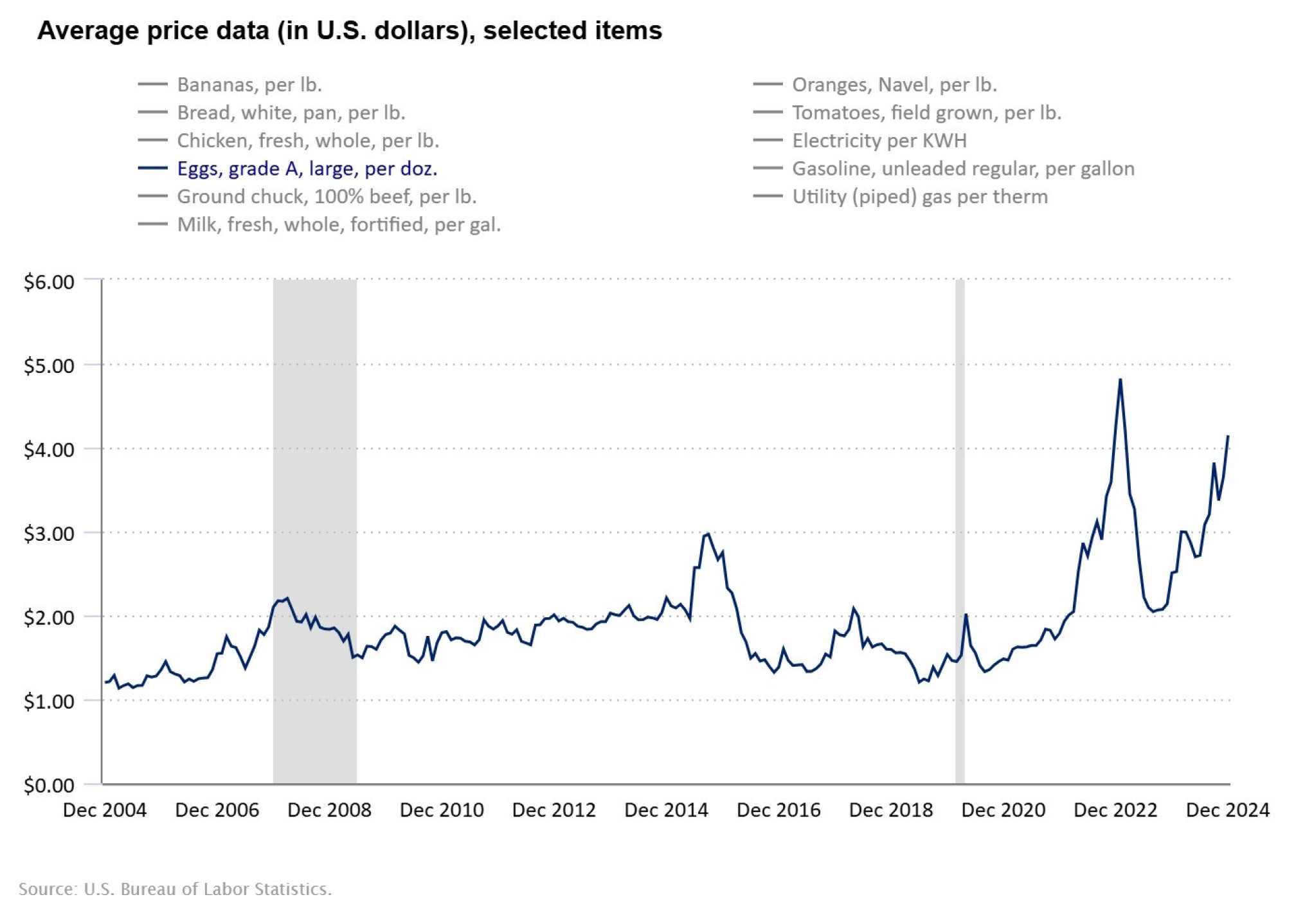 average-price-data-in-us (1)