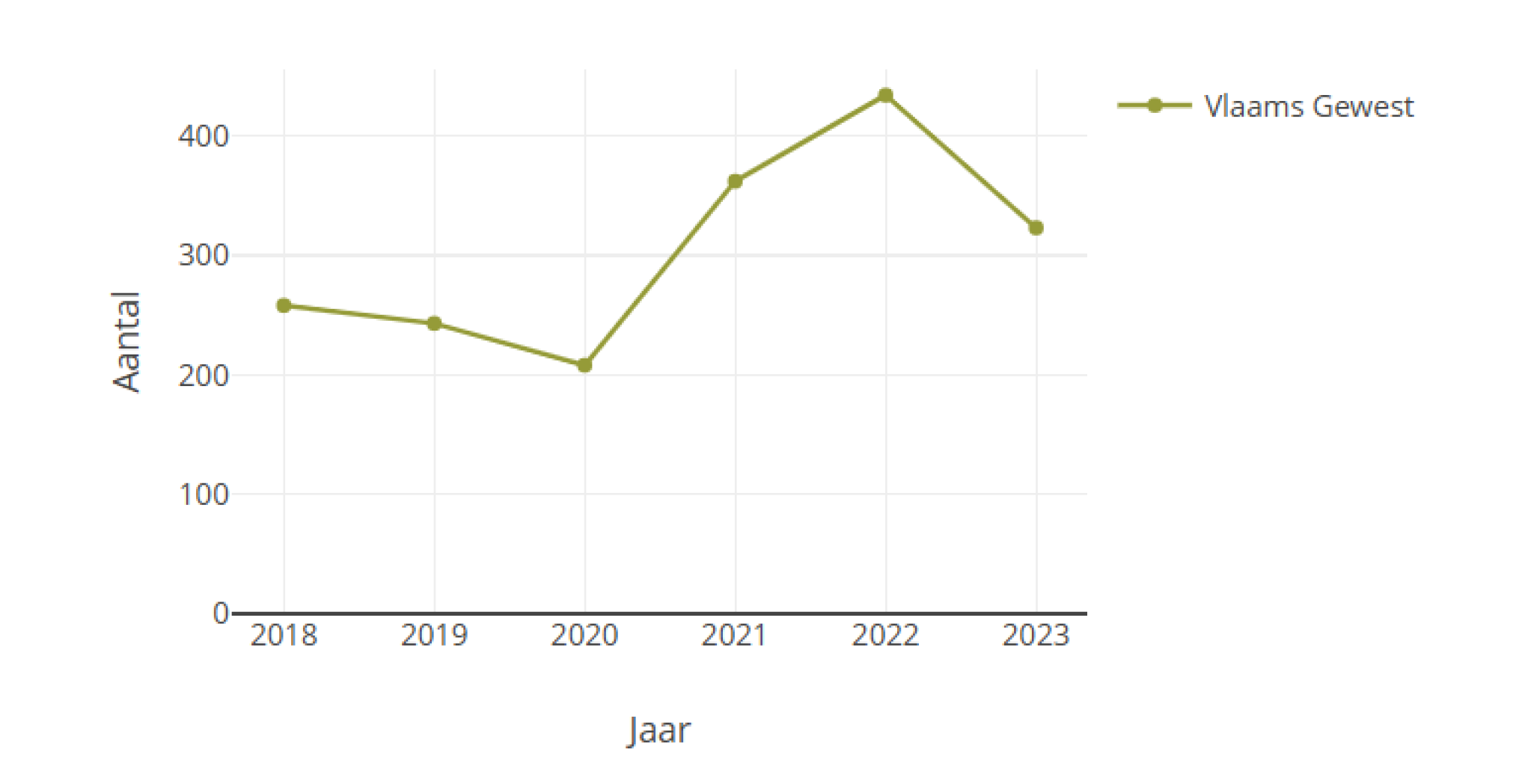 Schermafbeelding 2024-11-21 134920