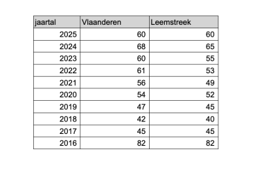 Scherm­afbeelding 2026-06-16 om 14.07.37