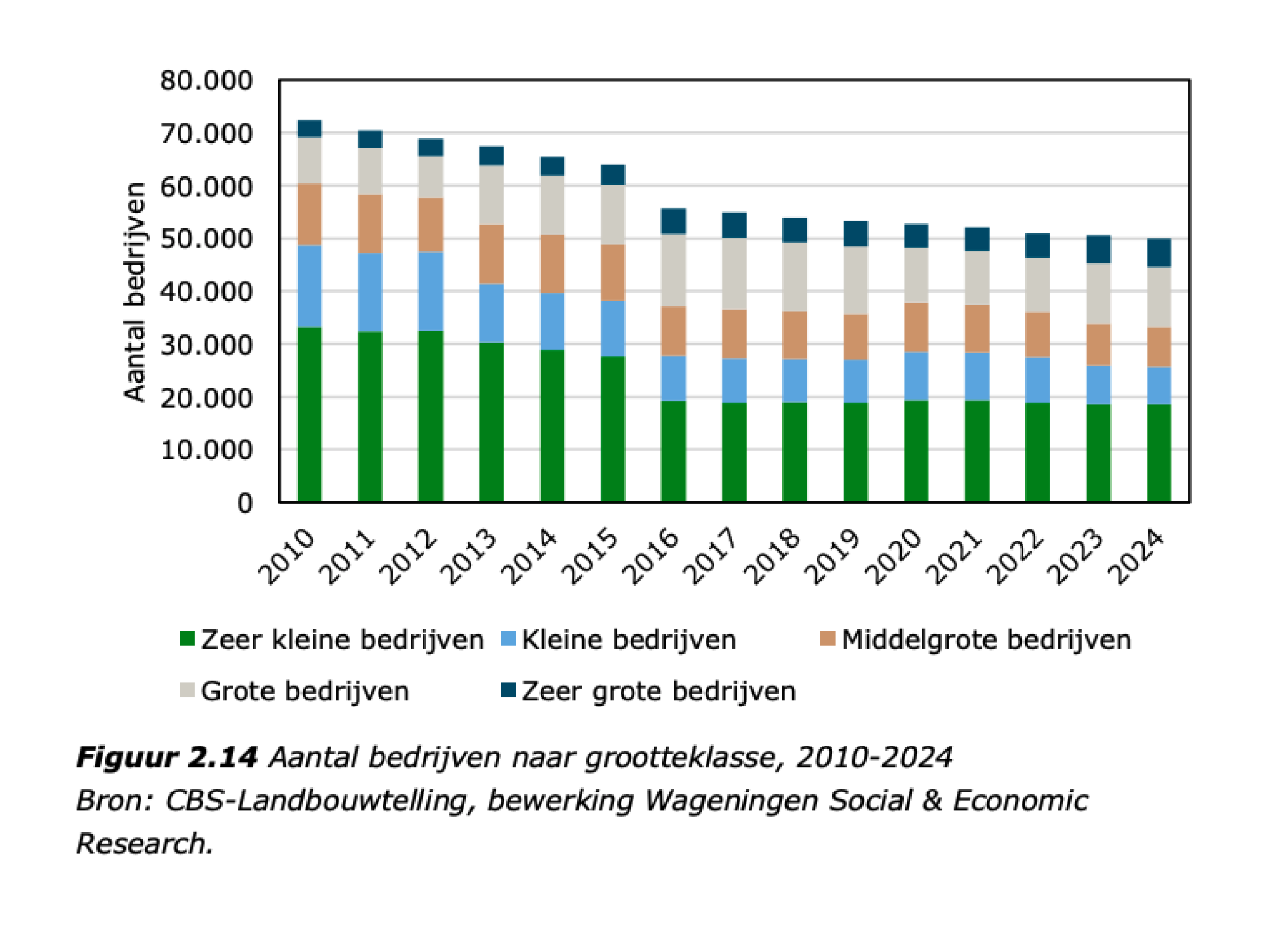 Scherm­afbeelding 2025-12-08 om 12.51.30