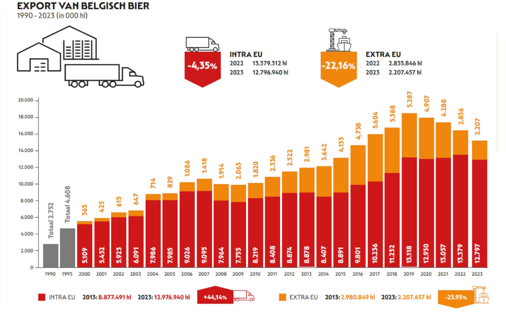 Bier infographic 5