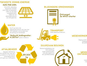 Aardbeienveiling blijft schaven aan eigen duurzaamheid