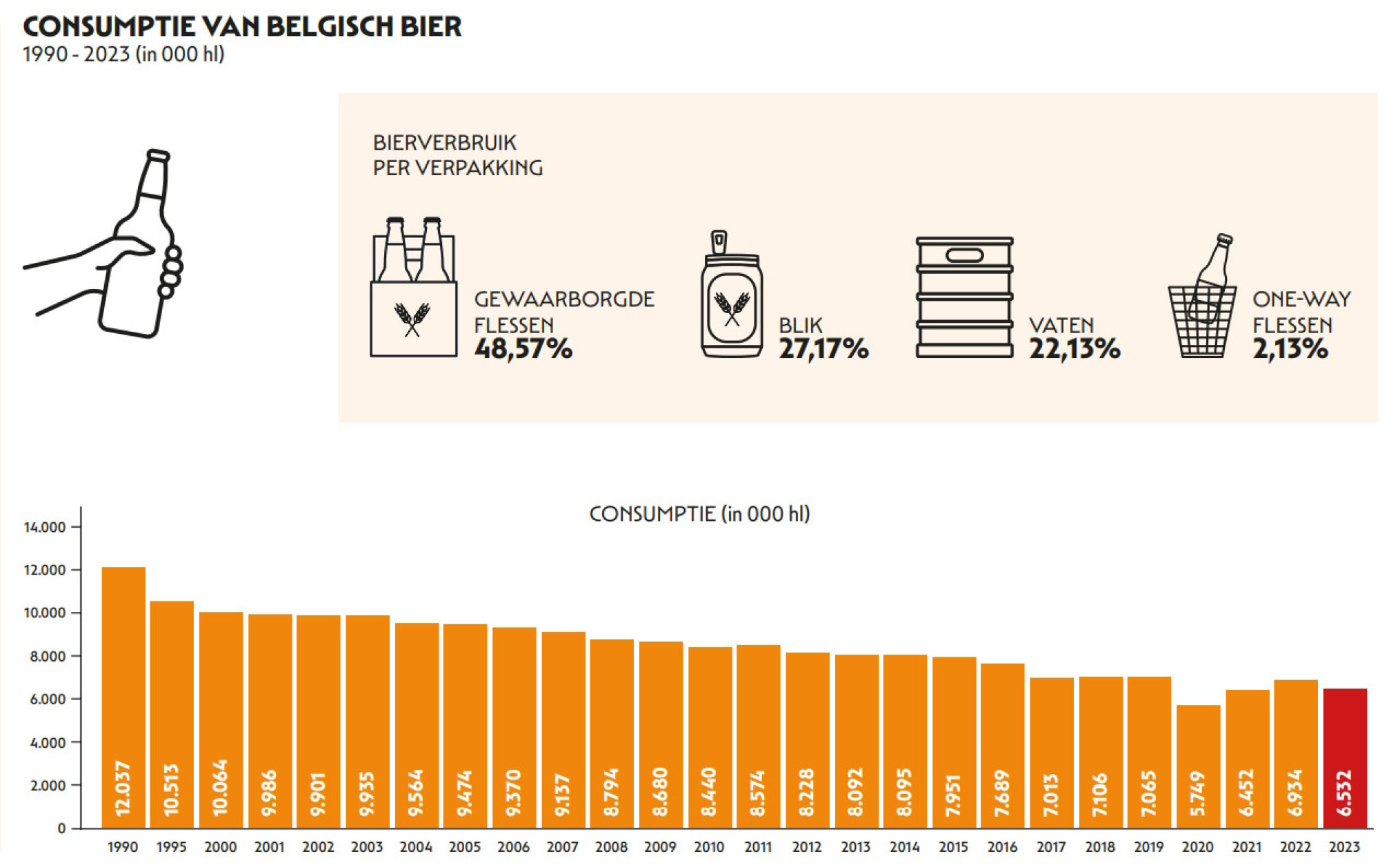 Bier infographic 4