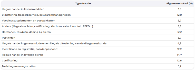 Schermafbeelding 2026-06-22 160714