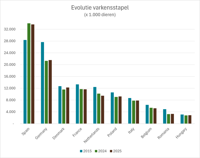 Evolutie varkens