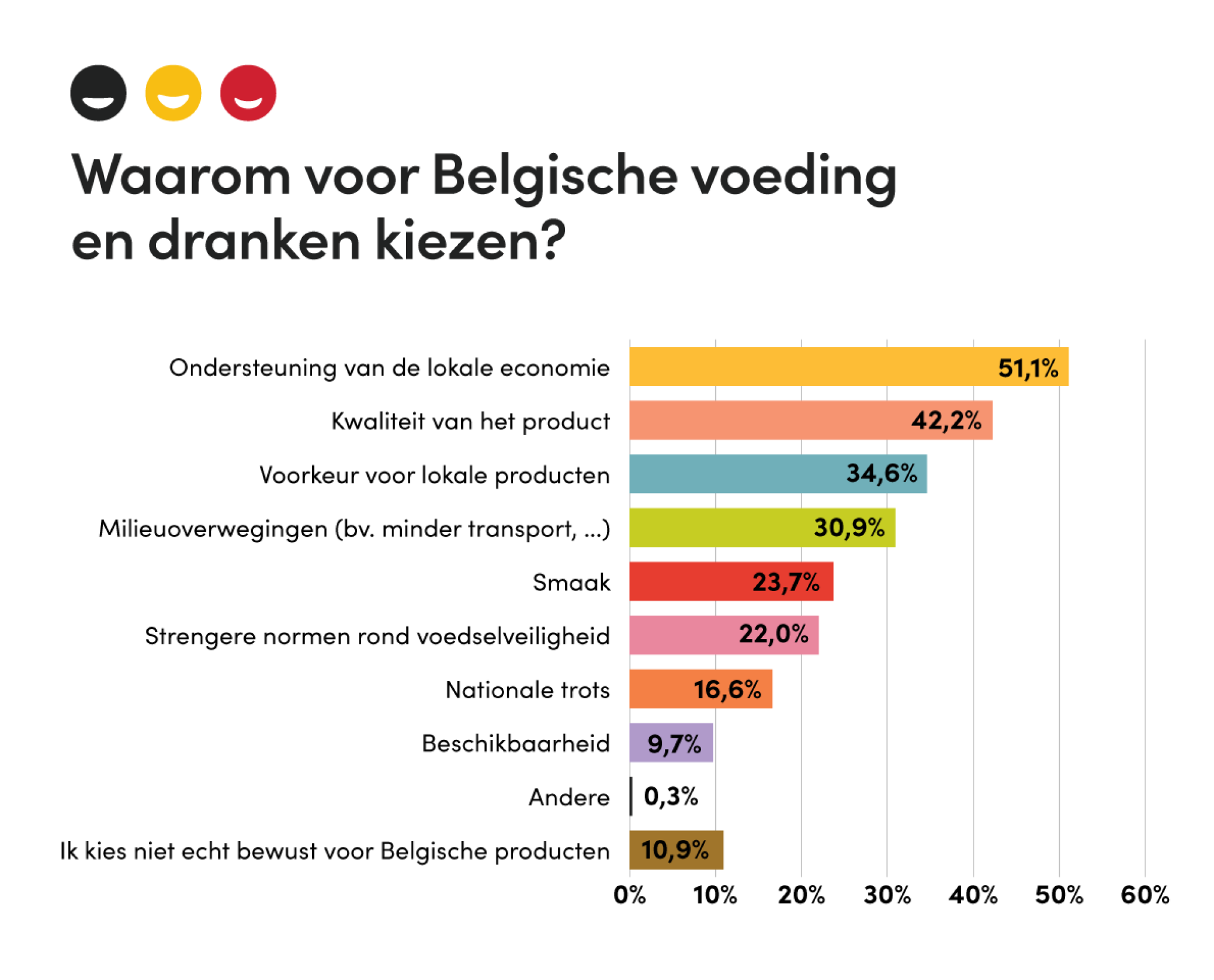fevia_enq-belgische-consument_waarom-nl