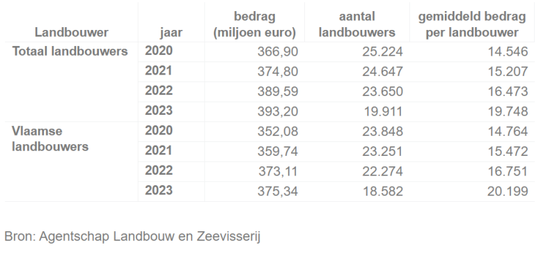 Schermafbeelding 2025-03-03 140537