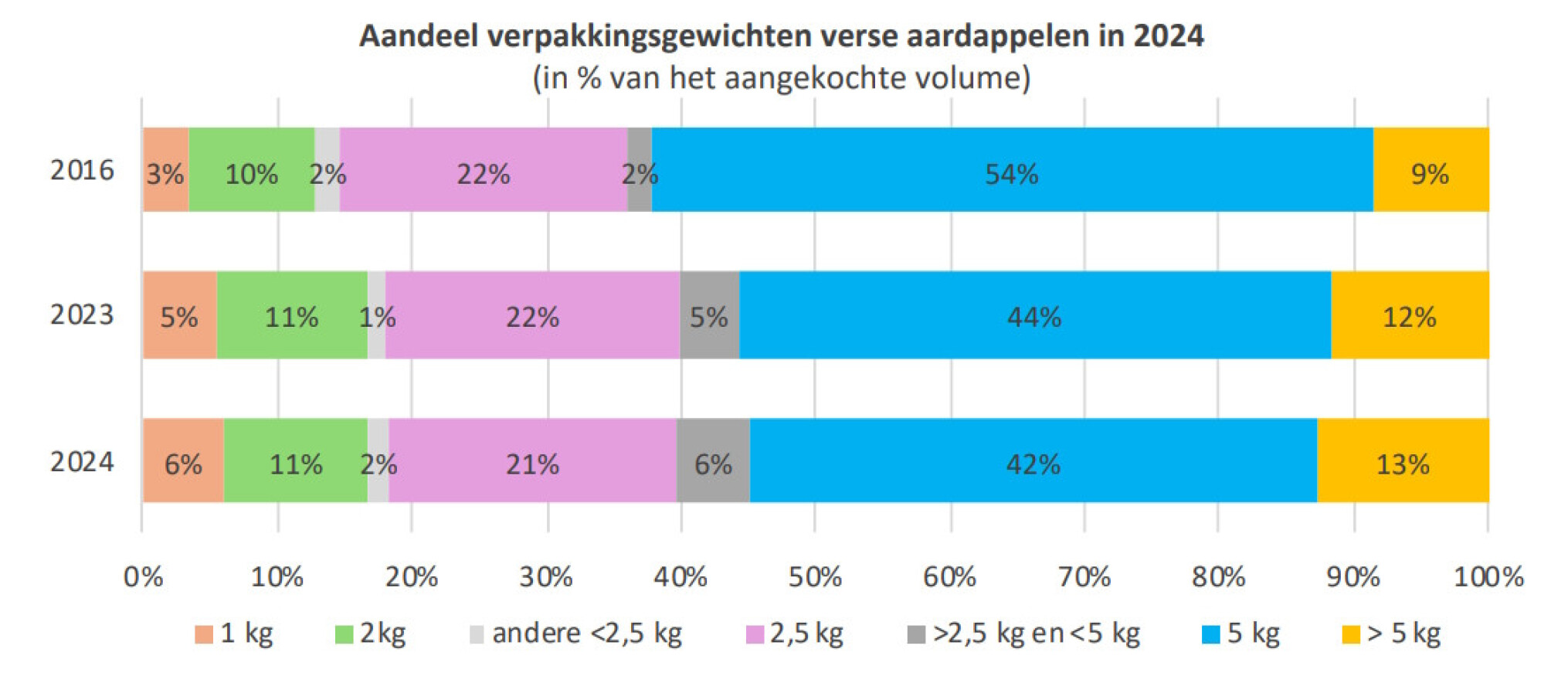 YouGov Belgie aankoopvolume