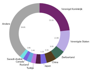 Belgische agrovoedinghandel export nederlands