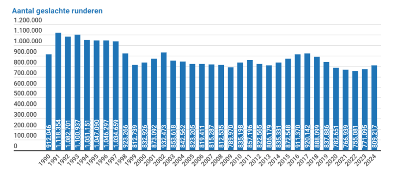 Schermafbeelding 2025-02-26 184224