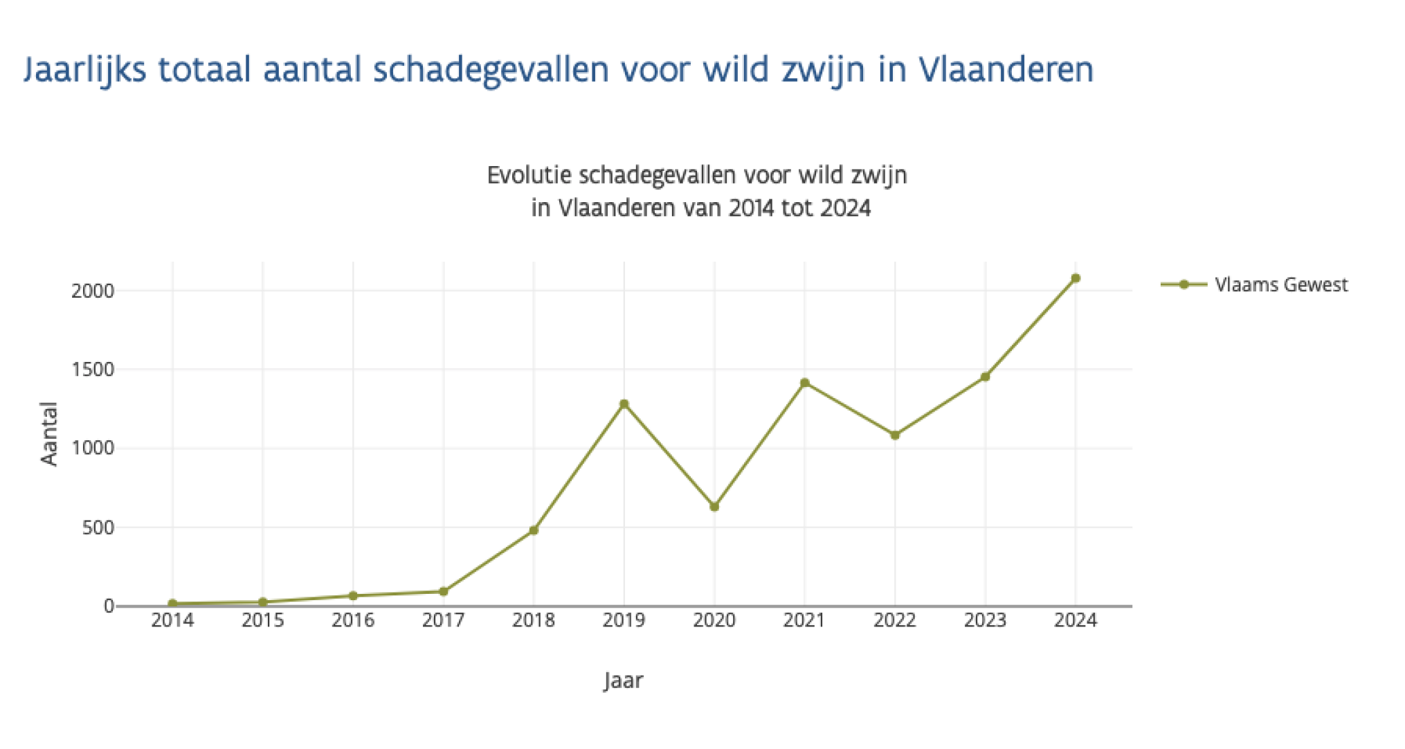 Scherm­afbeelding 2025-12-12 om 18.27.34