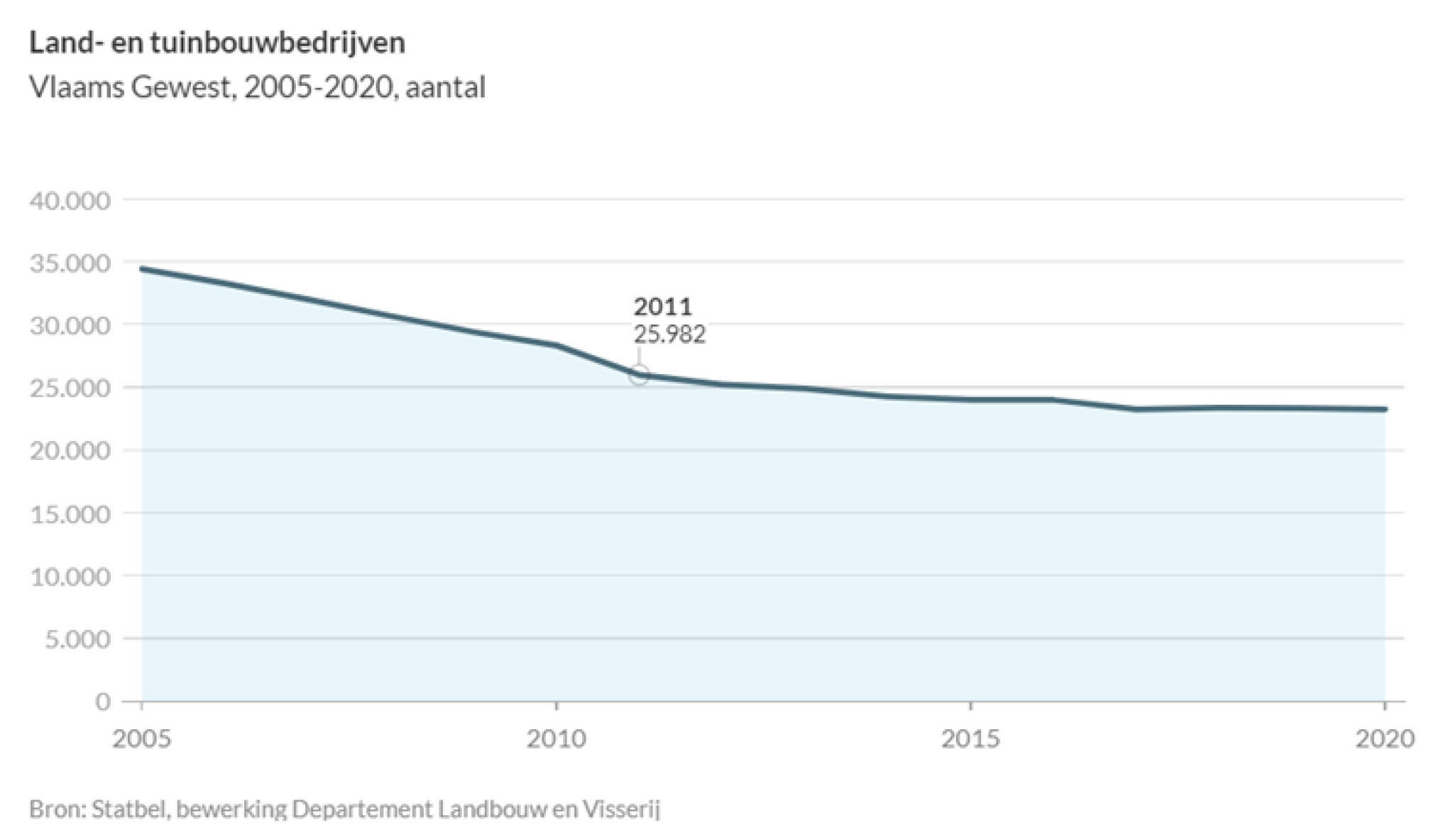 landbouwbedrijven