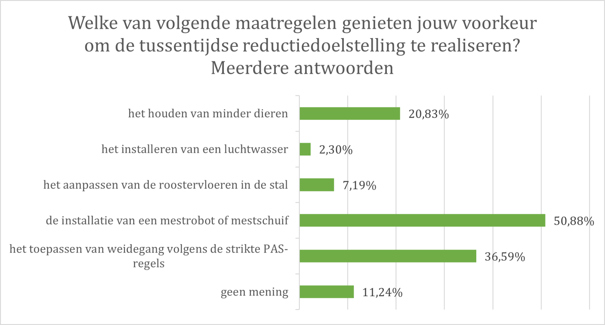 grafiek_PAS_voorkeurmaatregelen