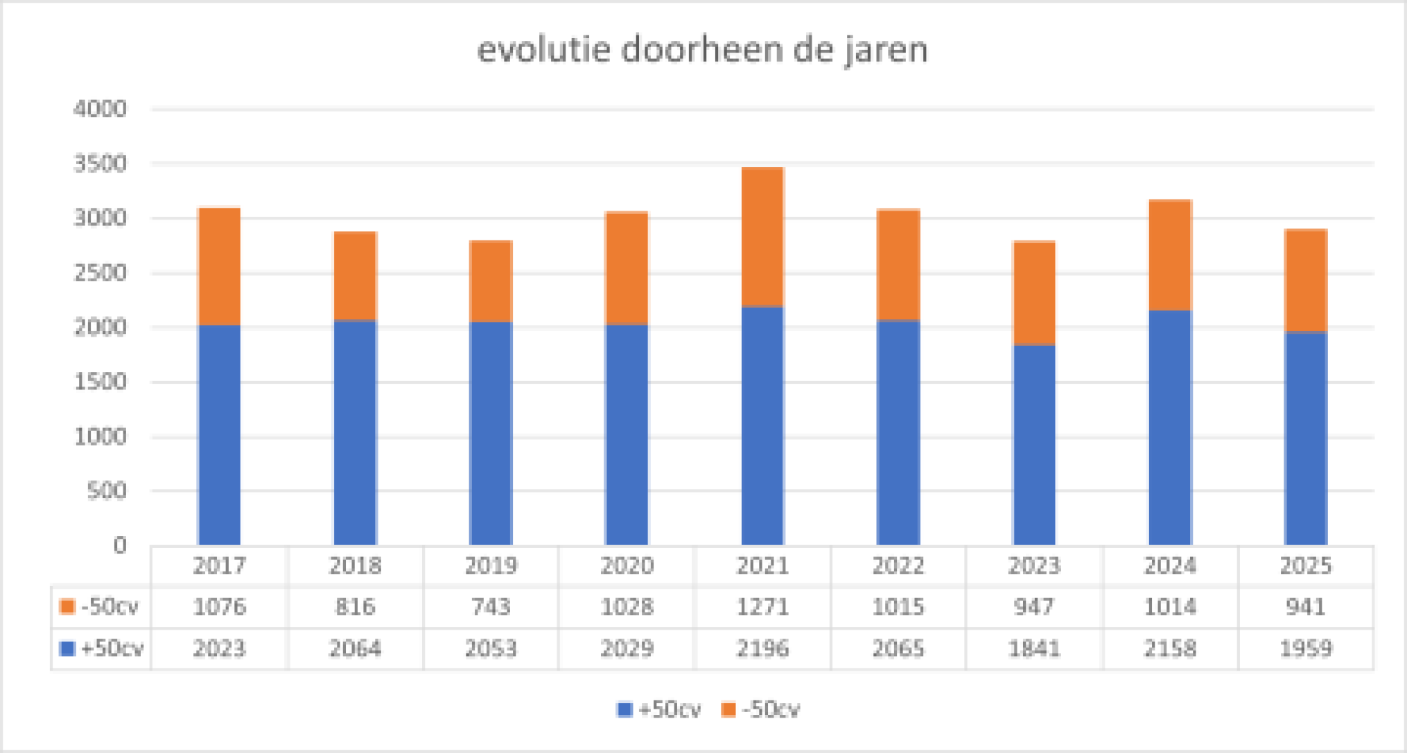 evolutie tractoren