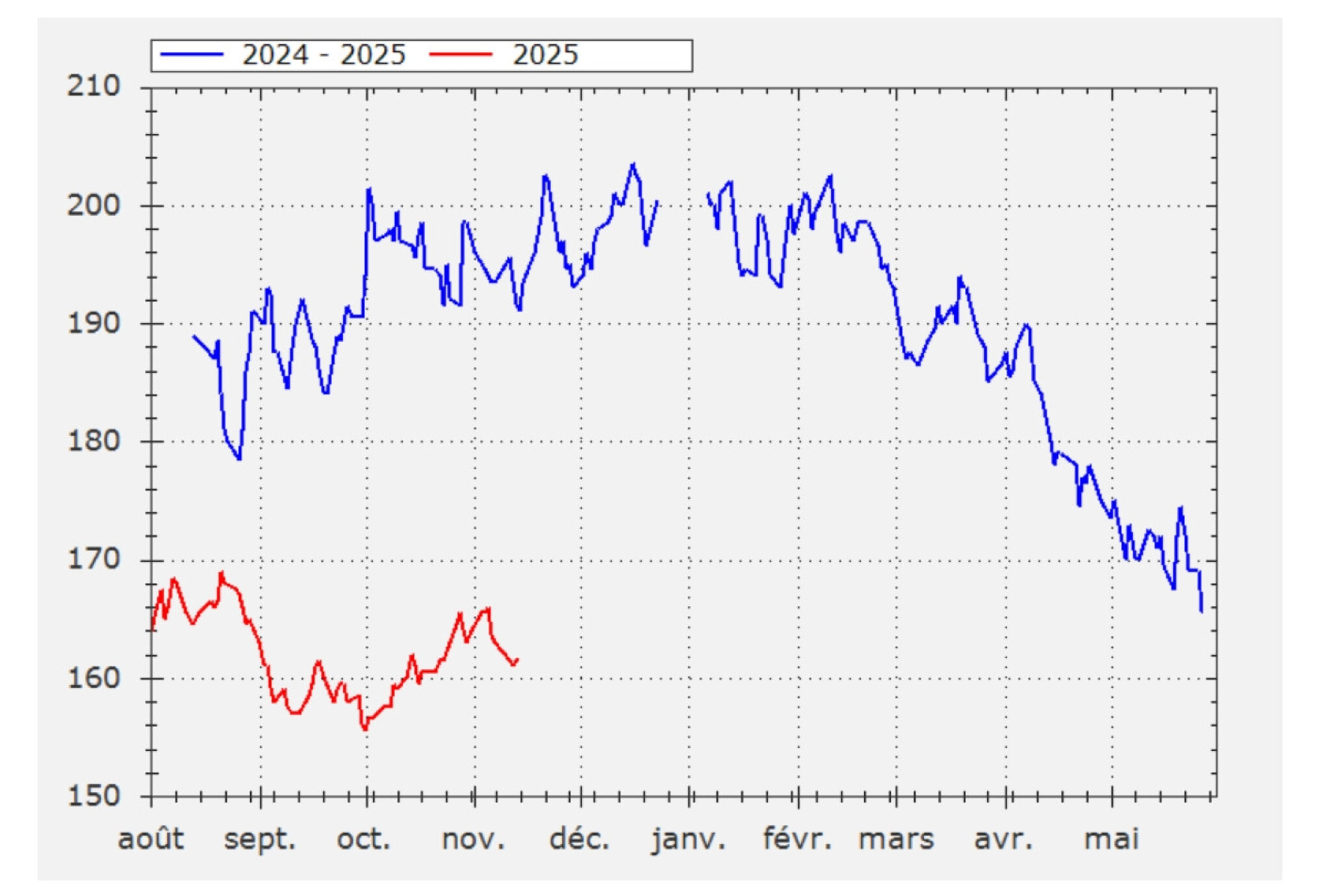 Schermopname_14-11-2025_153212_fegra.be