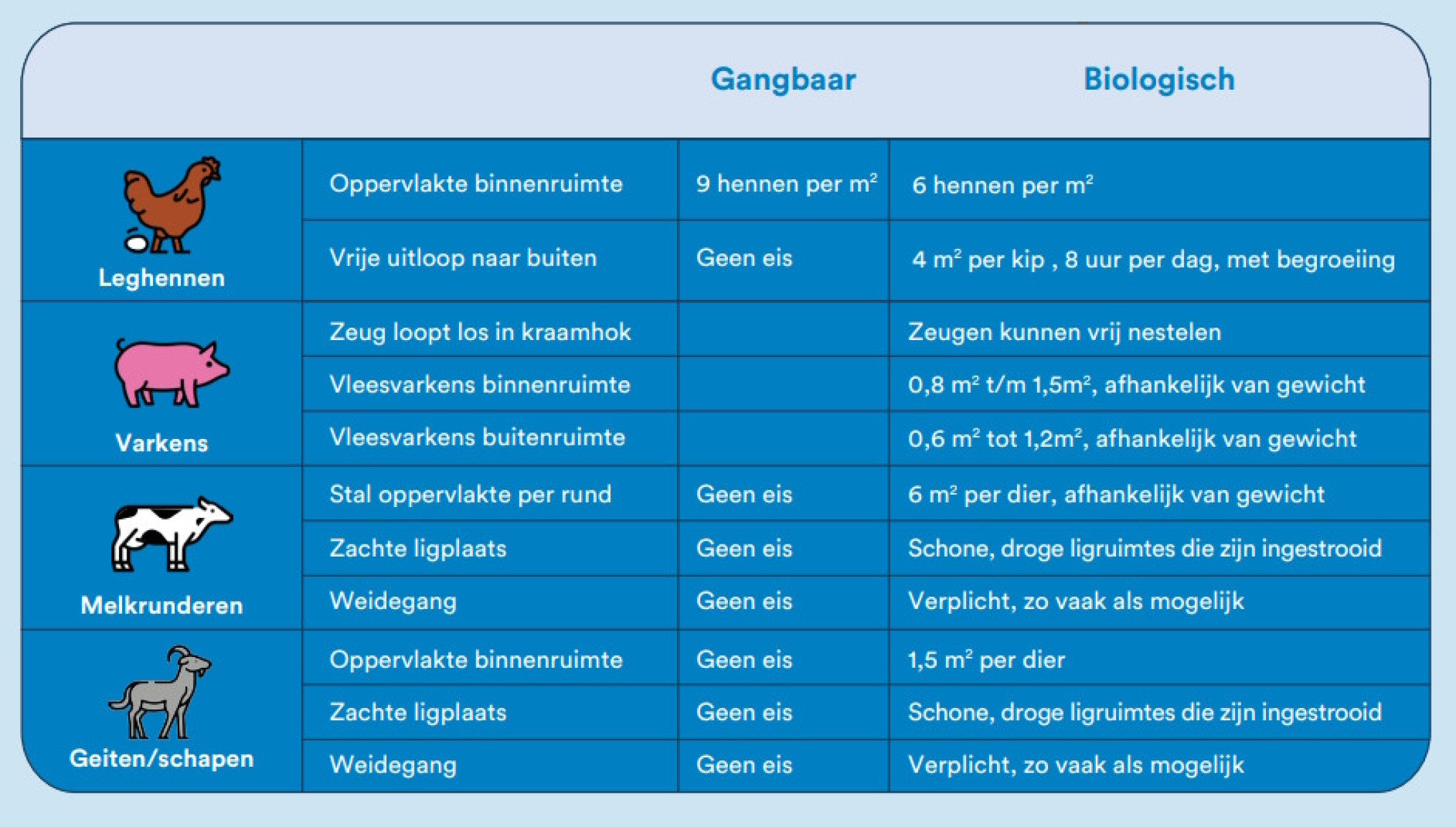 Biorapport dieren