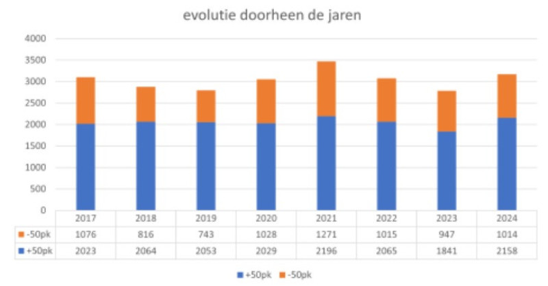 tractorinschrijvingen